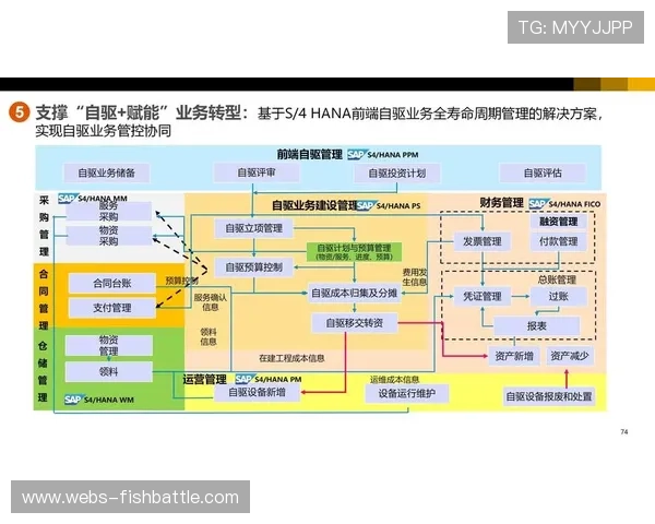 管理机构本阶段构建运动数据中台 实现多业务协同管理 管理机构本阶段构建运动数据中台 实现多业务协同管理